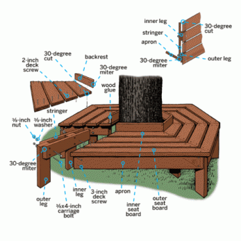 tree-bench-view-x